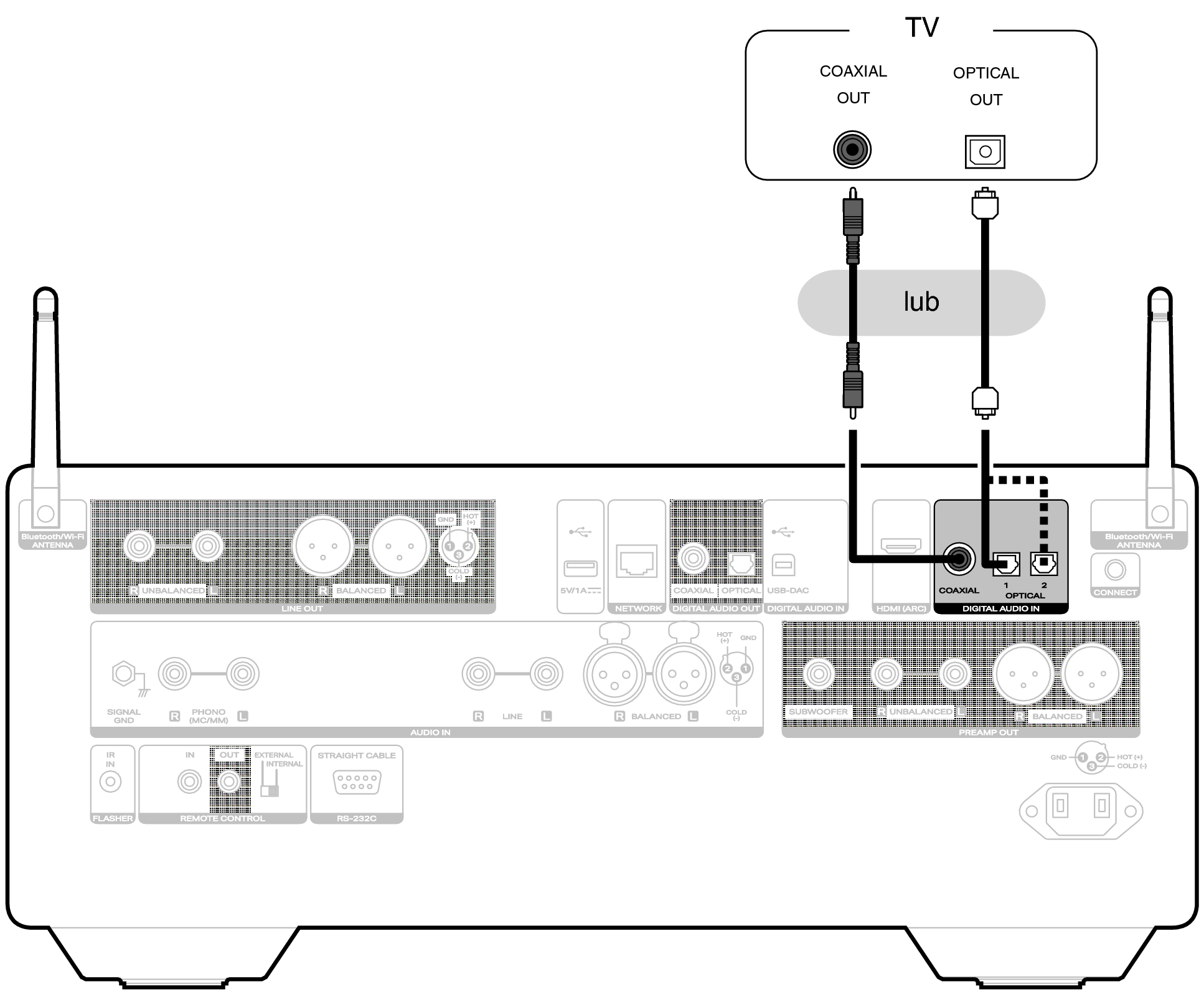 Conne TV OPT COAX LINK10n